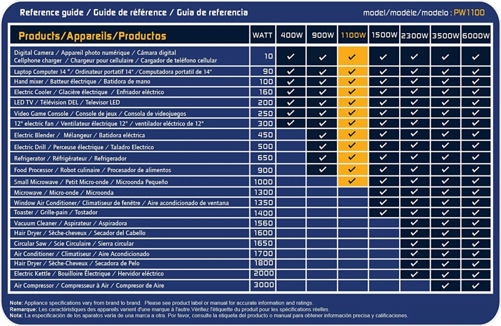 Inverter reference guide diagram